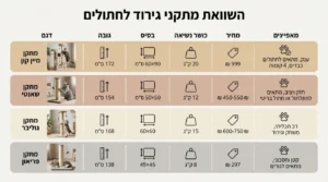 מתקן גירוד לחתולים- חיות אונליין